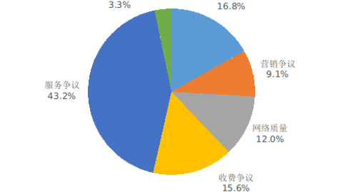 2022Q4ŷ(w)|(zh)l(f) ȫÑVͬ½67.5%